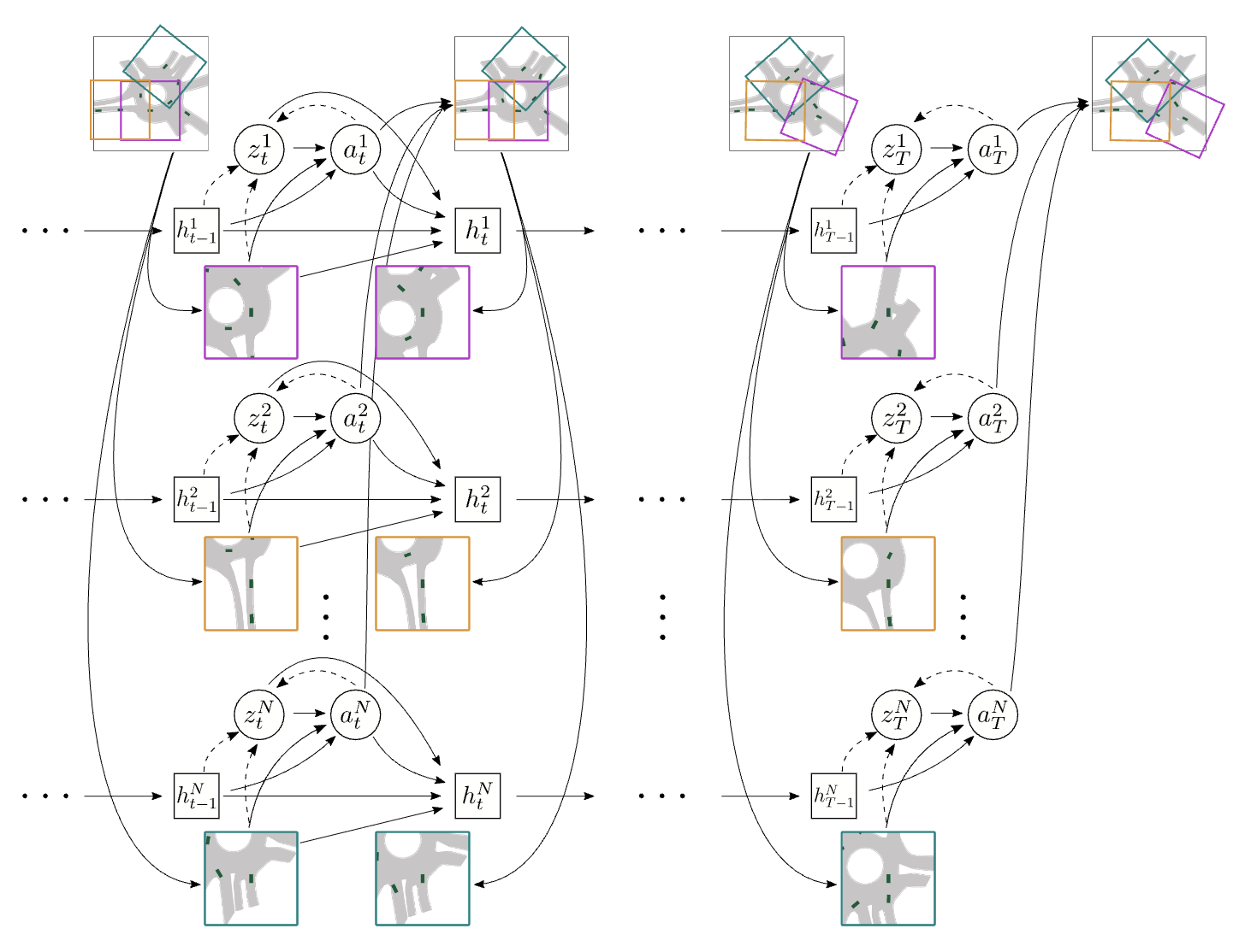 Imagining The Road Ahead: Multi-Agent Trajectory Prediction via Differentiable Simulation
